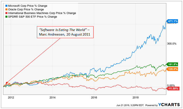 Netscape Stock Price Chart