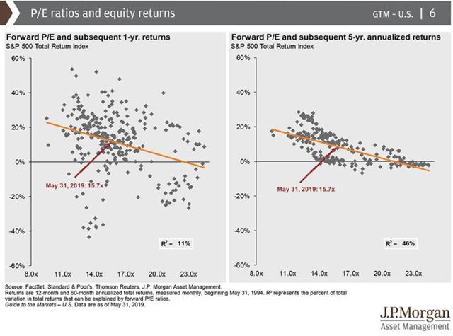 The Best Dividend Stocks To Buy When The Market Is At An All-Time High ...