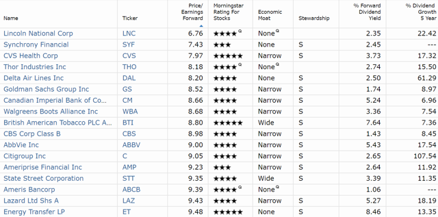 The Best Dividend Stocks To Buy When The Market Is At An All-Time High ...