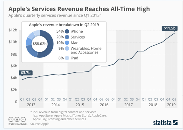 The $6 Billion Record Fine Is Likely, But I'm Buying More Apple Shares ...