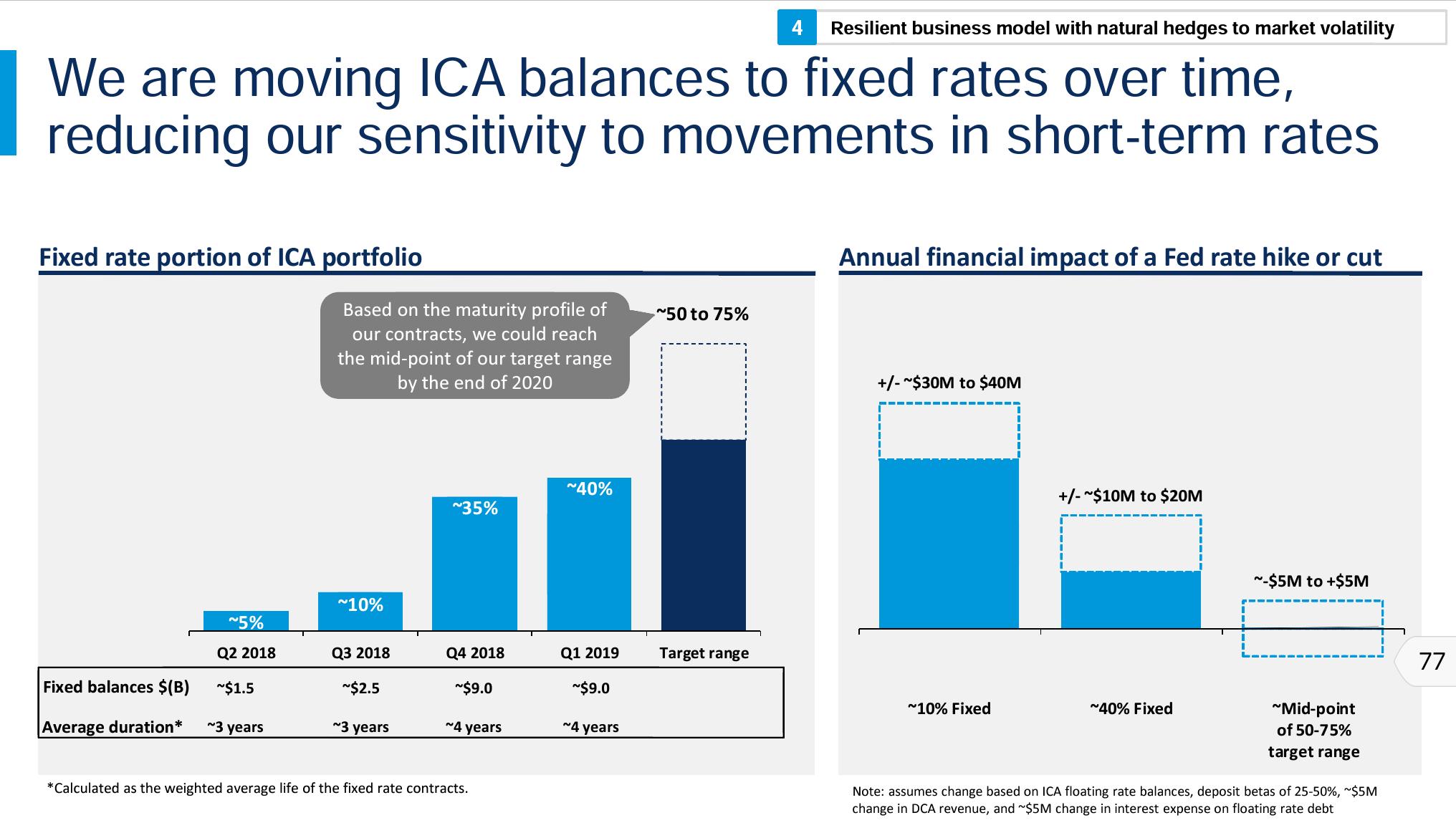 LPL Financial Holdings, Inc. - Managing The Incoming Yield Compression ...