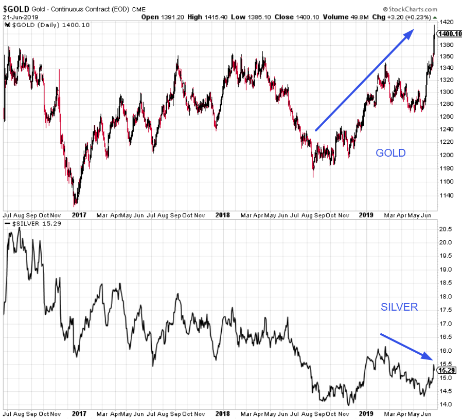 Market Outlook Everything Is Rallying, What's Next (NYSEARCASPY