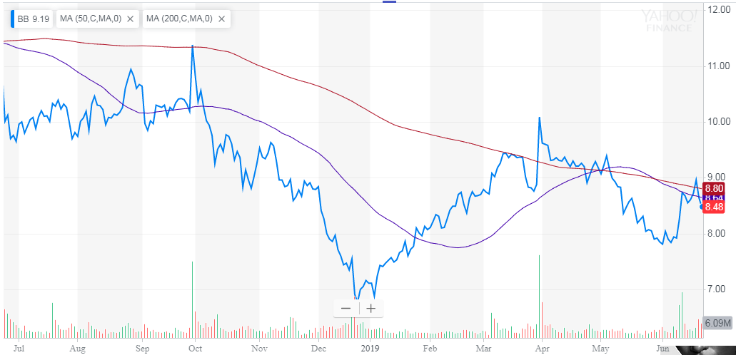 BlackBerry: Q1 Earnings Preview (NYSE:BB) | Seeking Alpha