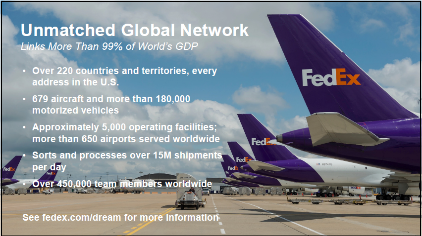 FedEx: Likely To Deliver Alpha For Your Portfolio (NYSE:FDX) | Seeking ...