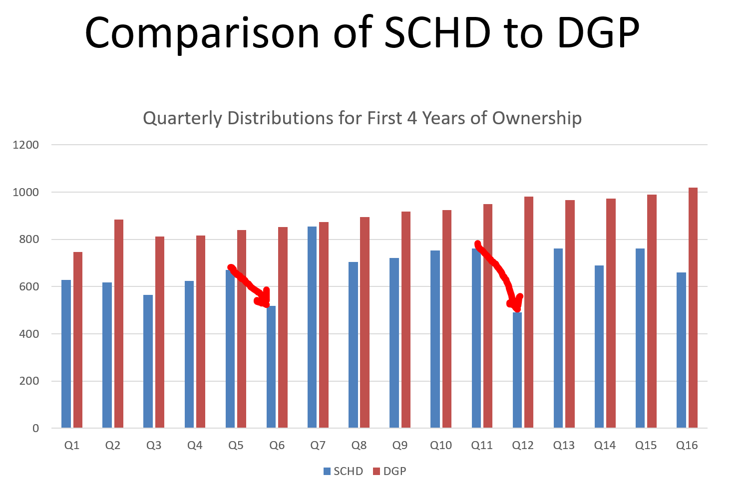 My First 4 Years With SCHD As A Dividend Growth Investment Schwab U.S