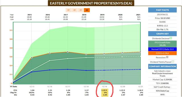 Easterly Government This Yield Is Backed By Your Rich Uncle Sam