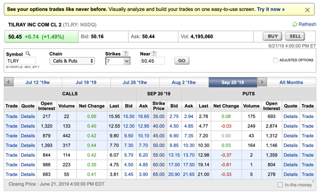 Stock options agency theory