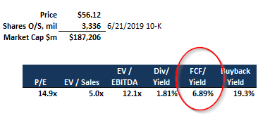 Oracle's Massive Buybacks Will Push The Stock Higher (NYSE:ORCL ...