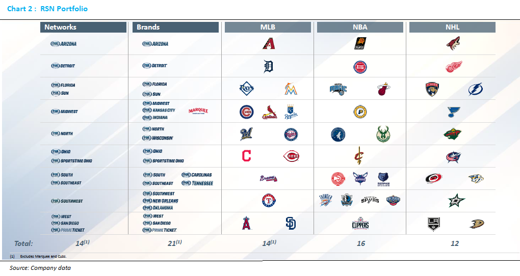 Sinclair Broadcast Group: Becoming An Attractive Event Driven Play ...