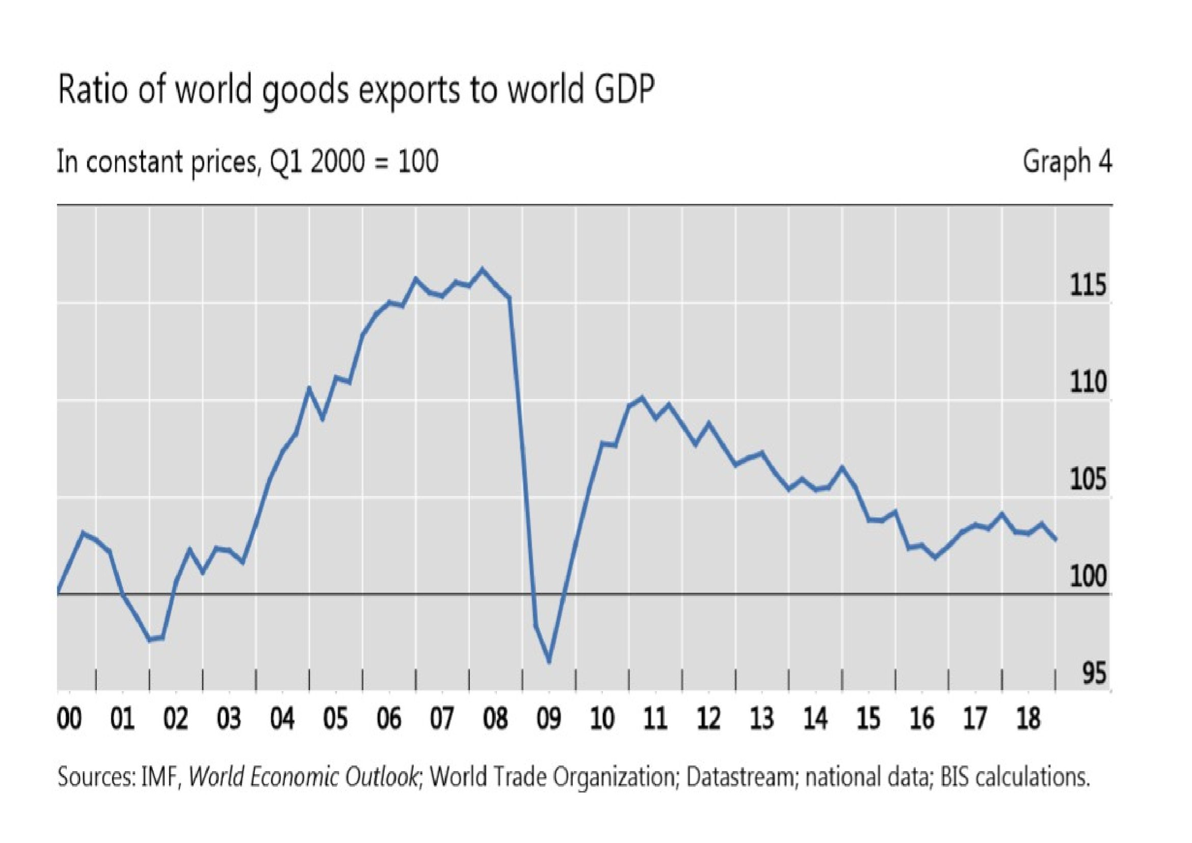 Interest Rates, Global Value Chains And Bank Reserve Requirements ...