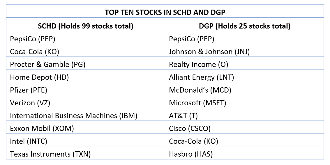 My First 4 Years With SCHD As A Dividend Growth Investment (NYSEARCA