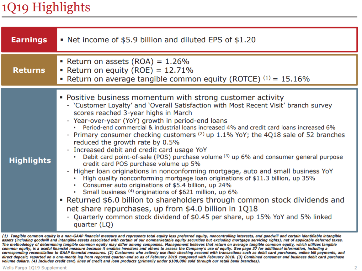 Debt To Ratio Mortgage Wells Fargo