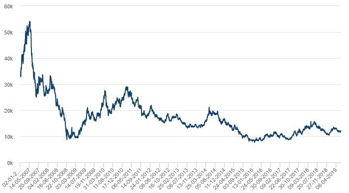 The Story Of Cobalt 27 Ends But There's Still Value Left (OTCMKTS:CBLLF ...