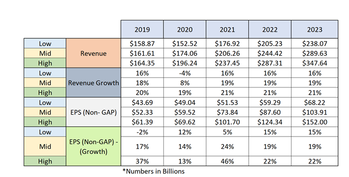 Google: 3 Reasons To Buy Now (NASDAQ:GOOG) | Seeking Alpha