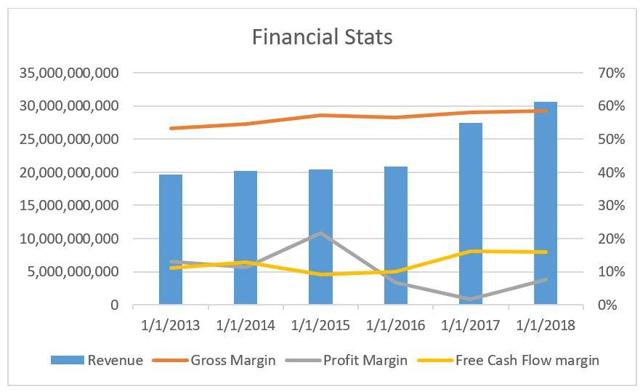 Abbott: Long-Term Hold (NYSE:ABT) | Seeking Alpha