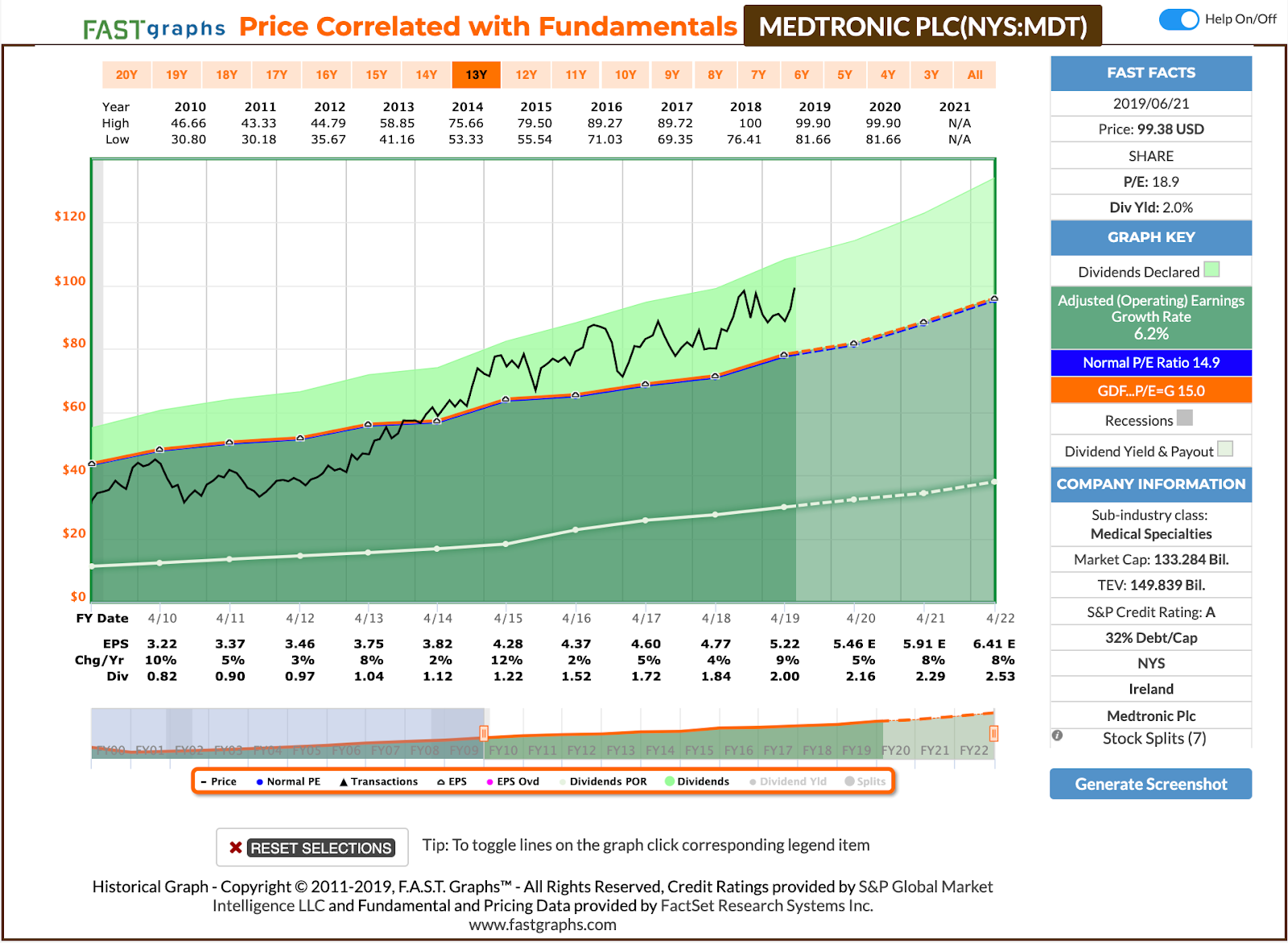 Dividend Increases June 1721, 2019 Seeking Alpha