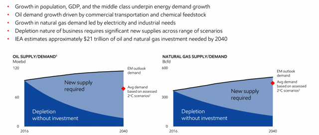 Exxon Mobil: The Upstream Powerhouse Has Returned (NYSE:XOM) | Seeking ...