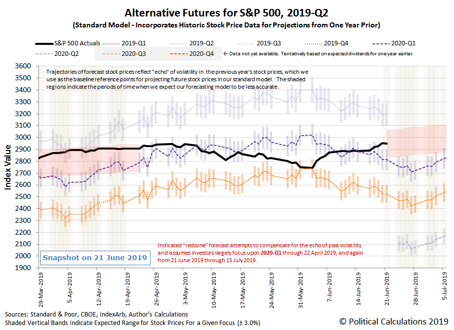 Prospects Of 4 Future Rate Cuts Lift S&P 500 To New Heights Seeking Alpha