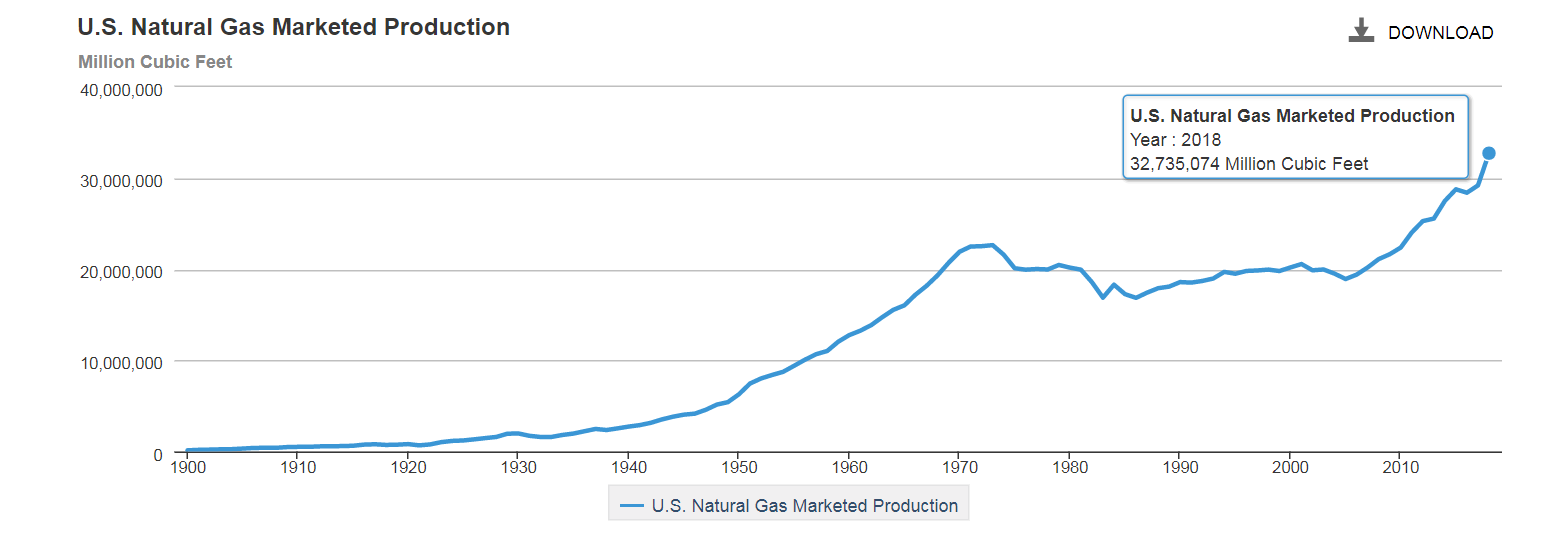 Chesapeake Energy: Capital Destruction (NASDAQ:EXE) | Seeking Alpha