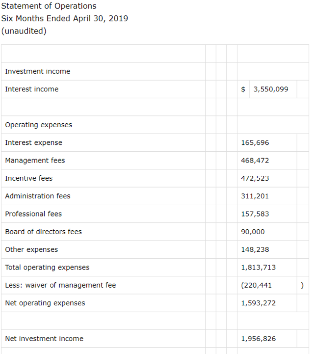 Which CLO Funds To Buy And Which To Avoid, With Yields Up To 16%: OFS ...