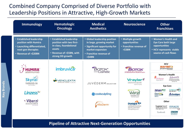 What To Make Of AbbVie Buying Allergan (NYSE:ABBV) | Seeking Alpha