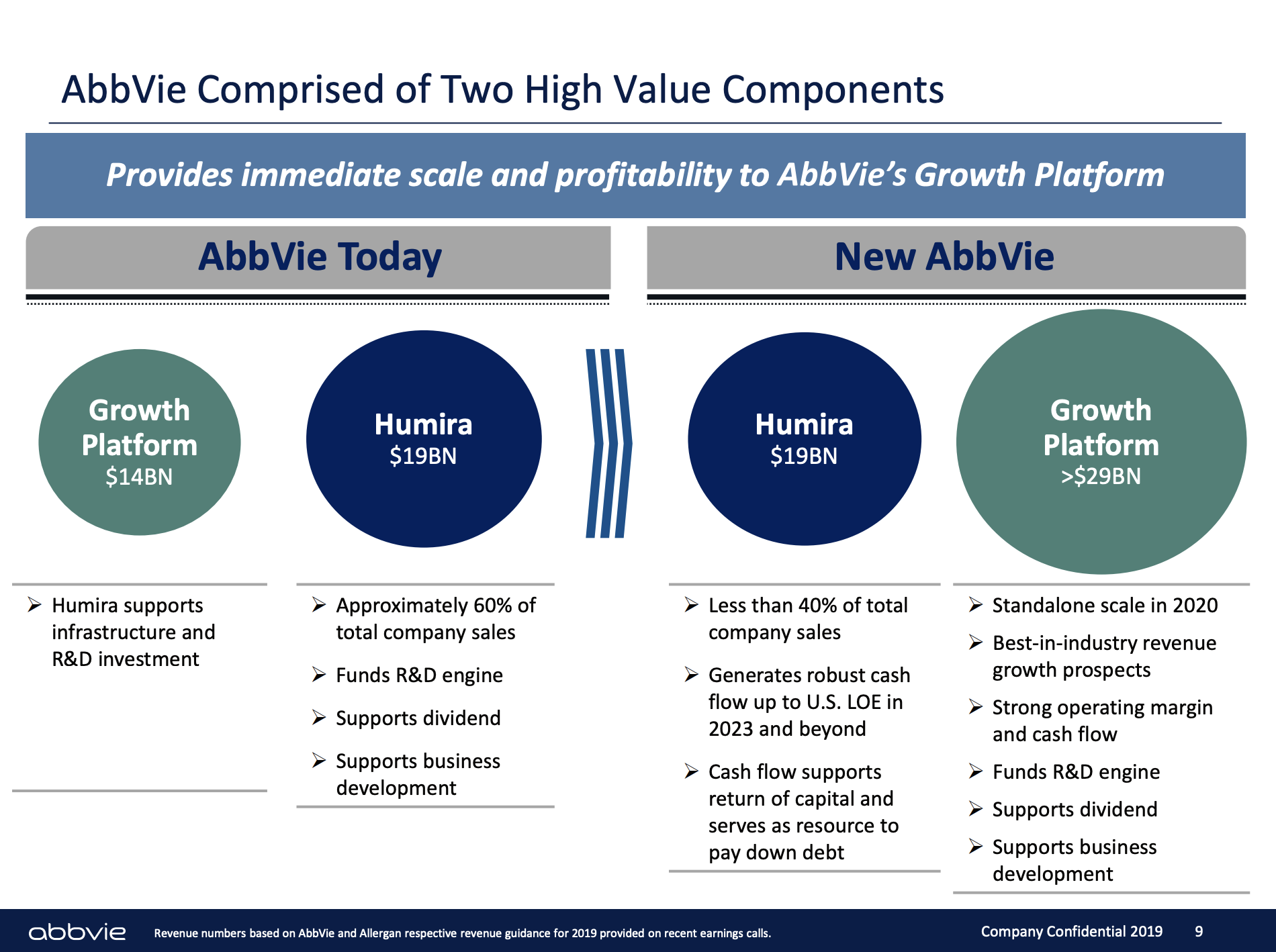 Allergan: Stay For The AbbVie Shares - Allergan Plc (NYSE:AGN ...