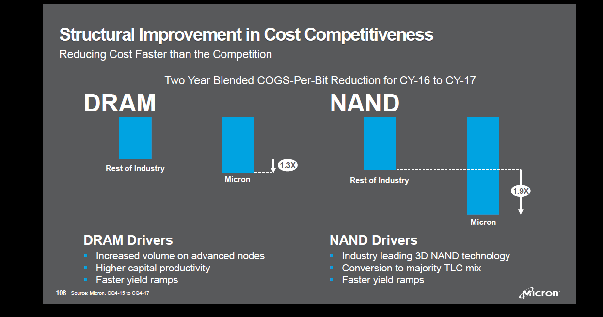 Micron: Fear Of Inventory Impairment Fueled By Trade Spat Is An ...