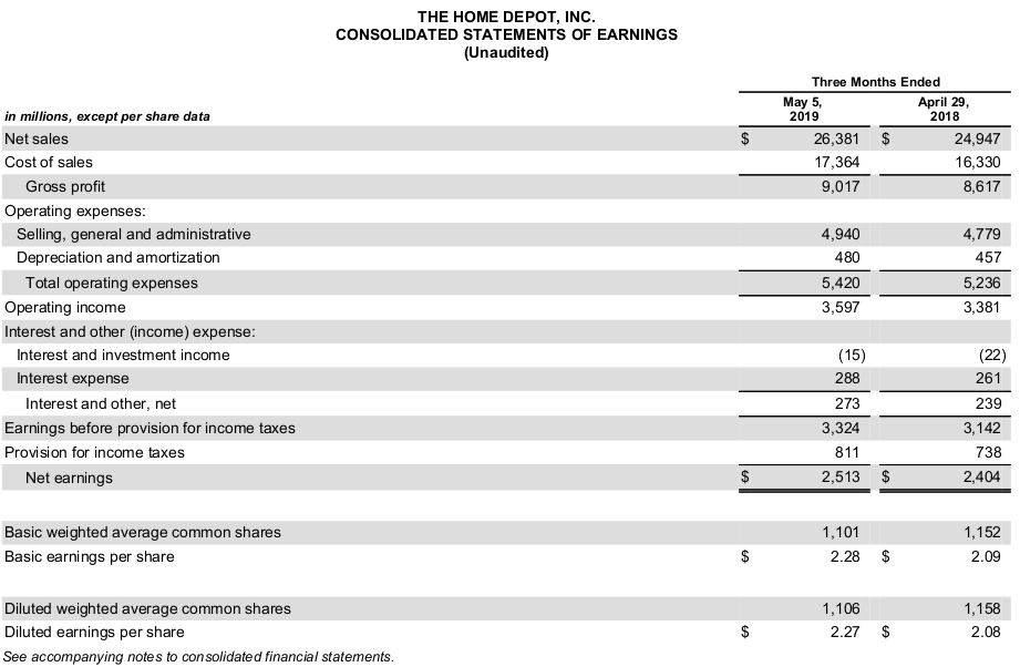 Home Depot: Significant Value Remains (NYSE:HD) | Seeking Alpha