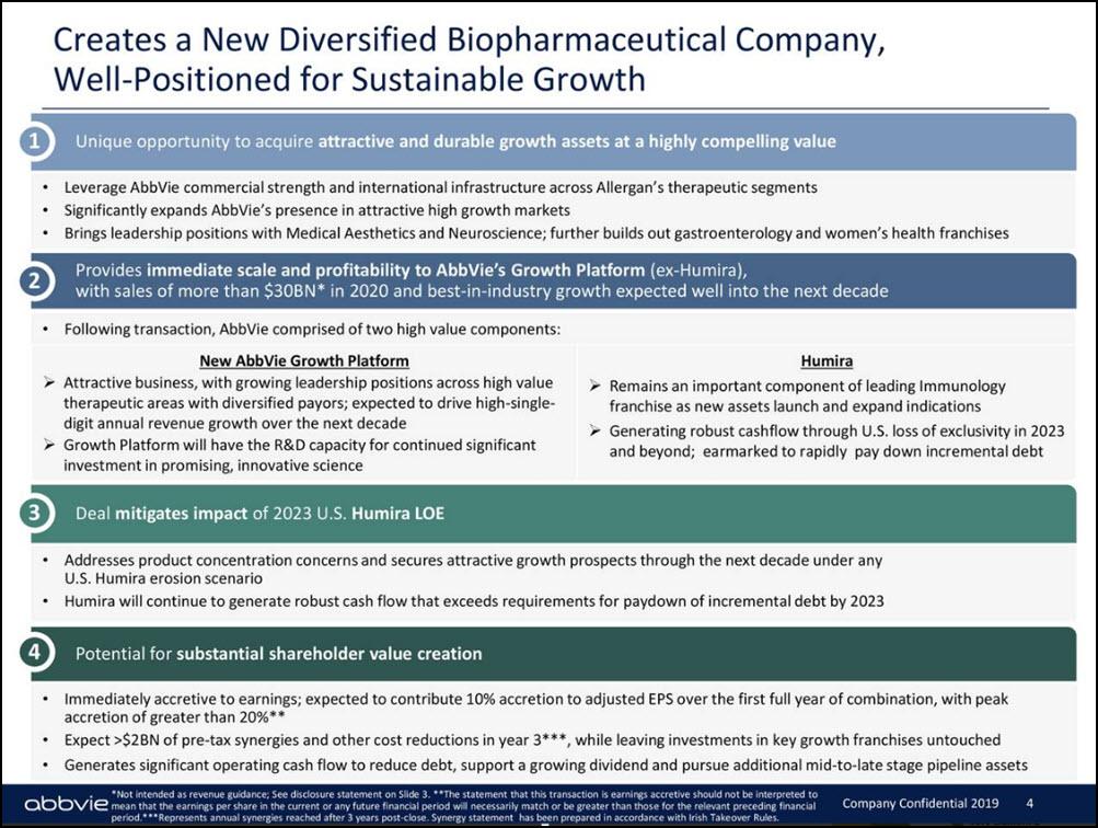 AbbVie Has It All: Growth, Dividend Growth And Compelling Valuation ...