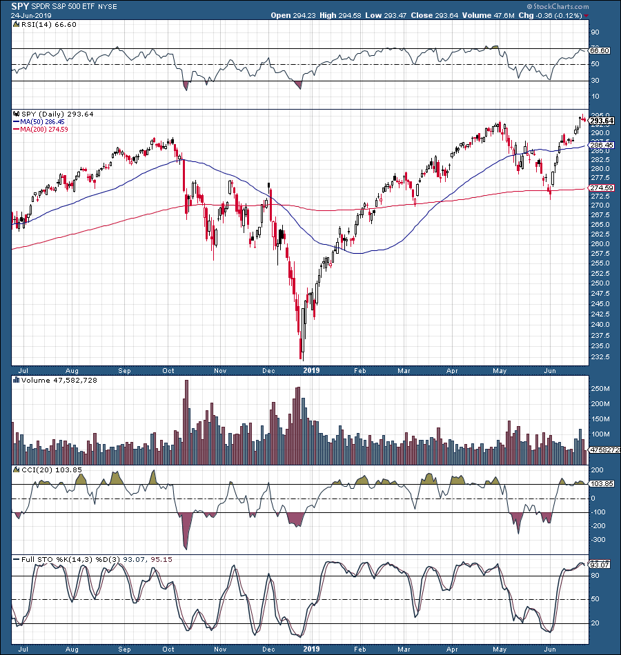 SPY: All Is Not Well With The Stock Market (NYSEARCA:SPY) | Seeking Alpha