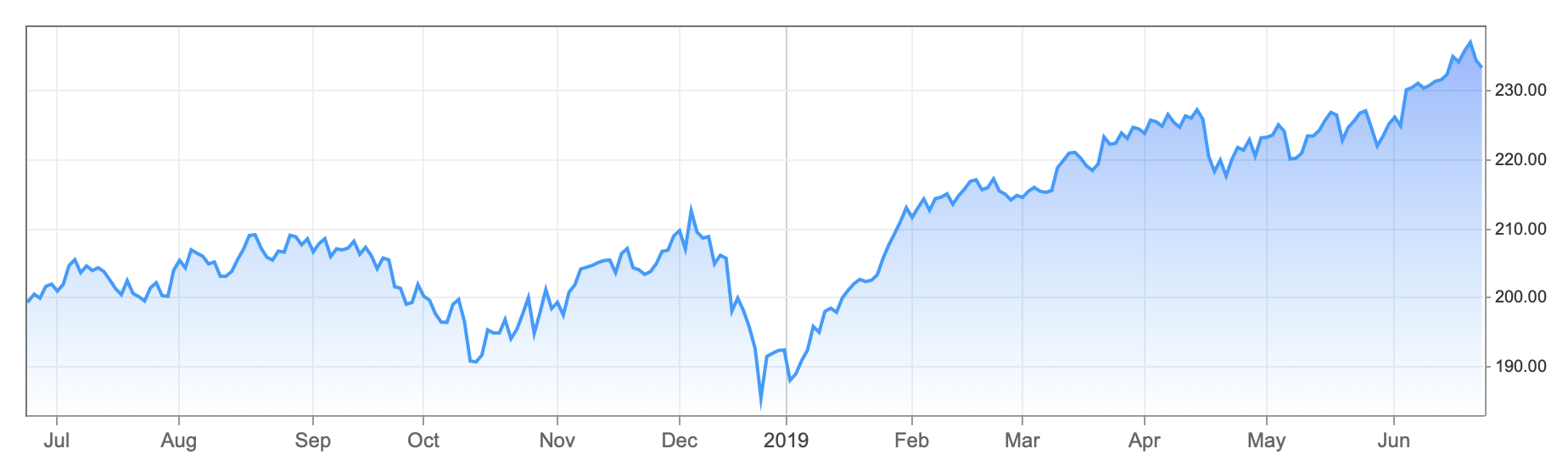 Why Day Trading is a Loser’s Game