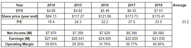 McDonald's: Growth Is Back (NYSE:MCD) | Seeking Alpha