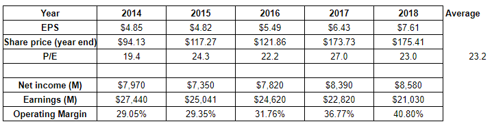 McDonald's: Growth Is Back (NYSE:MCD) | Seeking Alpha