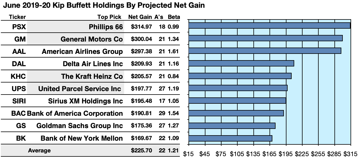 25 High-Dividend Stocks and How to Invest in Them