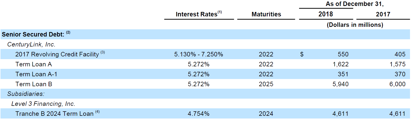 CenturyLink Deleveraging And Asset Protection Plan (NYSE:LUMN ...