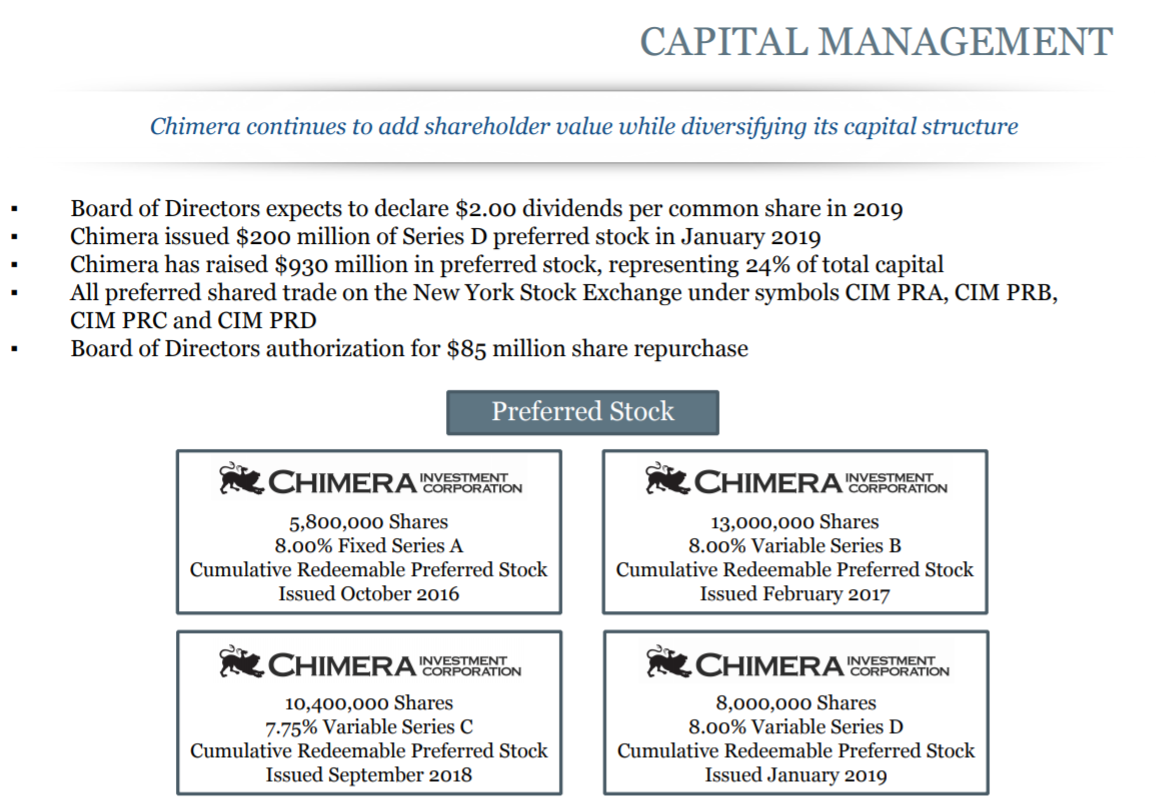 Why I Just Bought Chimera Investment S 7 8 Preferred Stock Yield Nyse Cim Pd Seeking Alpha