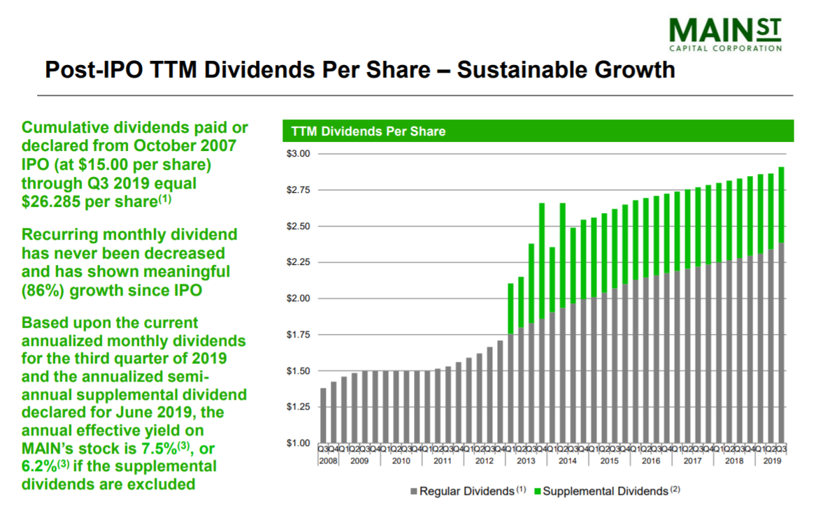 Main Street Capital Corp. Be Fearful When Others Are Greedy (NYSEMAIN
