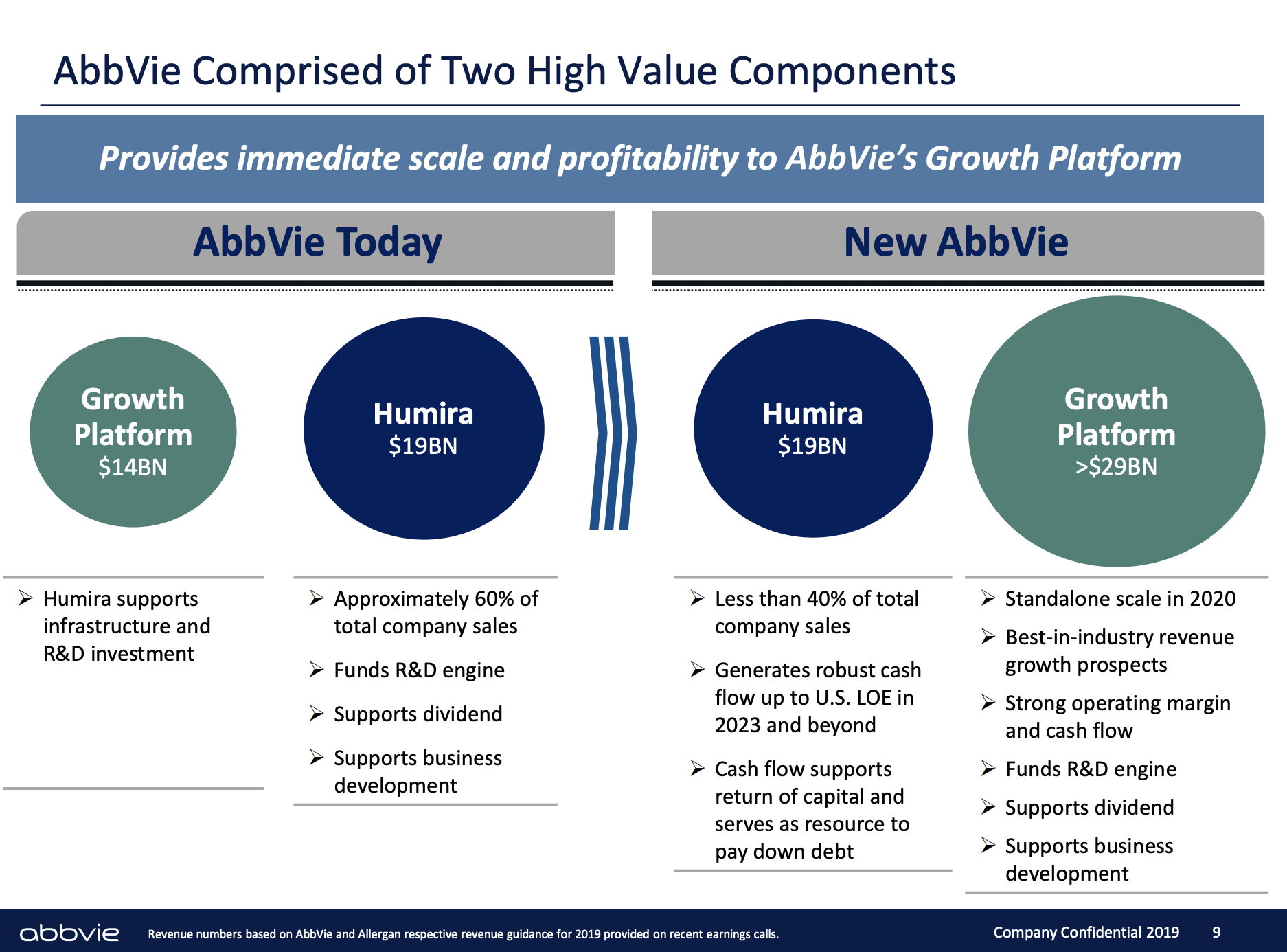 AbbVie Dividend Is Safe AbbVie Inc. (NYSEABBV) Seeking Alpha