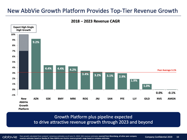 AbbVie: Dividend Is Safe (NYSE:ABBV) | Seeking Alpha