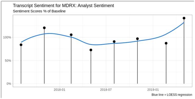 Mdrx Stock Chart