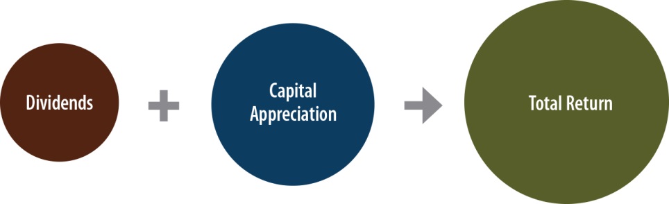 Why Closed-End Fund Valuation Matters | Seeking Alpha