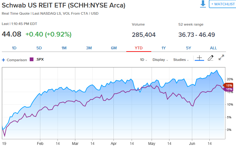 10 Stocks For 40 Years