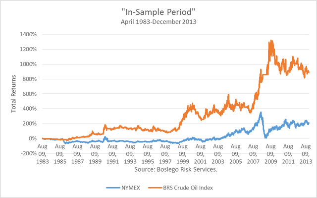 BRS Crude Oil Price Index | Seeking Alpha