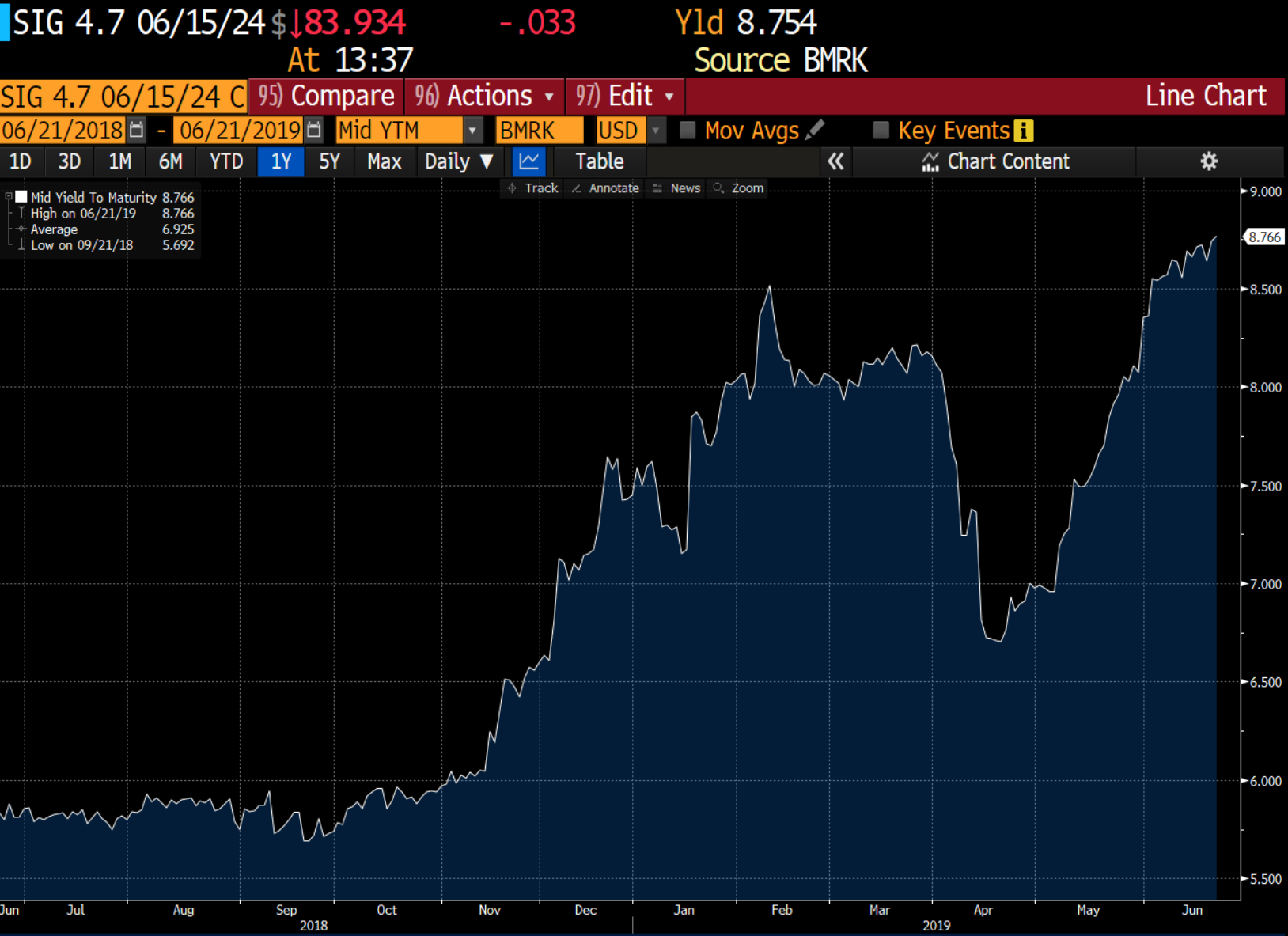 Signet: Exceptional Value In The Retail Massacre (NYSE:SIG) | Seeking Alpha