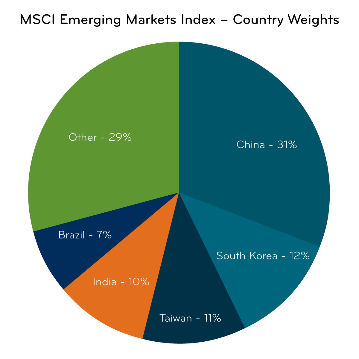 Marketing of countries
