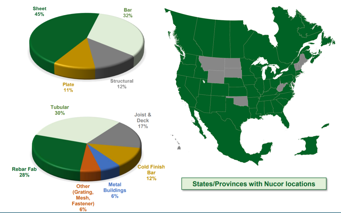 nucor-corp-well-positioned-to-weather-the-cycles-nyse-nue-seeking-alpha