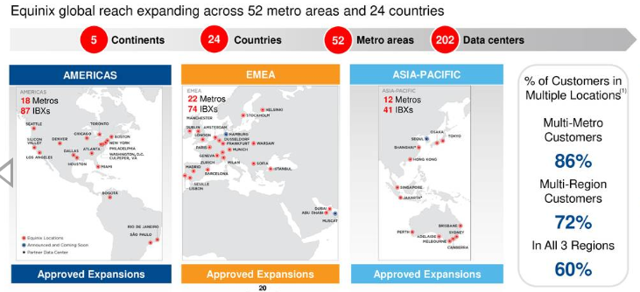 equinix