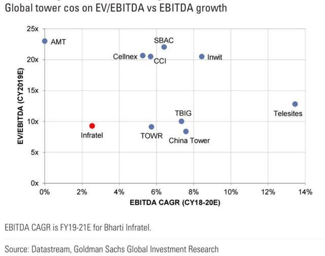 ev/ebitda