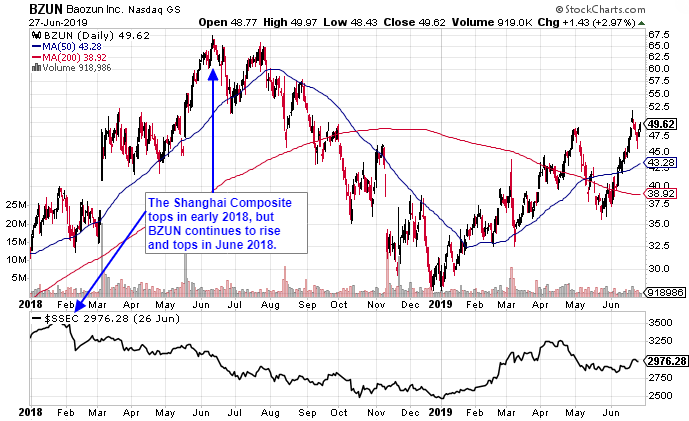 Alpha trading systems inc