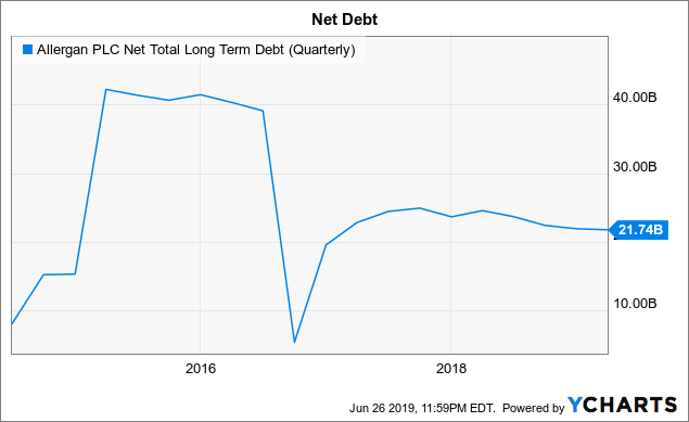 AbbVie: Dividend Is Safe (NYSE:ABBV) | Seeking Alpha